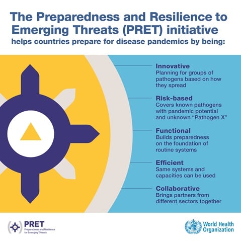 The PRET initiative for disease pandemic preparedness