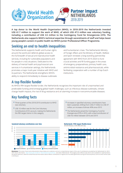 Partner impact: Netherlands 2018-2019