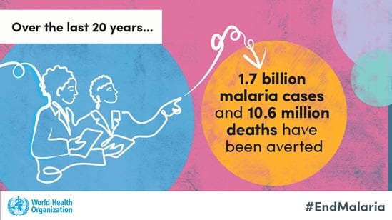 Social media tile for the World malaria report 2021 (horizontal)