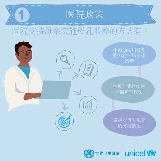 Chinese BFHI step 1 - Hispital policies infographic