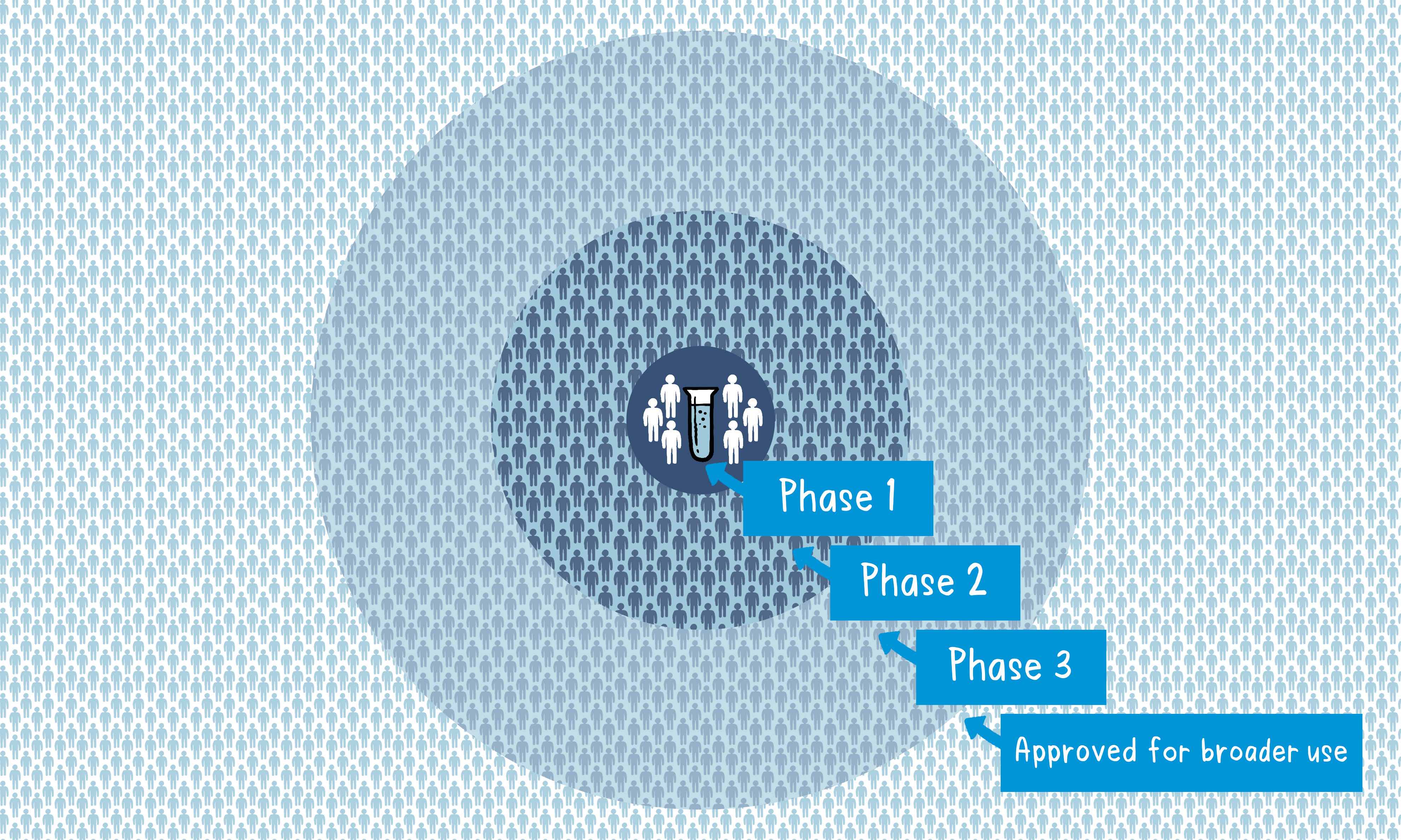 Topic Two CIinical Trials_Static 29 Oct Topic Two CIinical Trials_Static 29 Oct