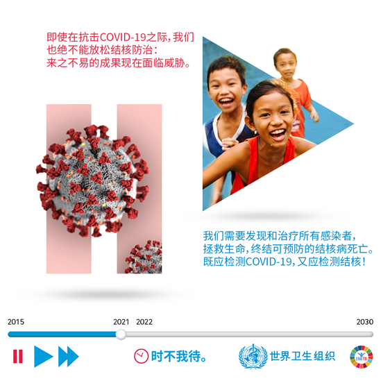 即使在抗击COVID-19之际，我们也绝不能放松结核防治