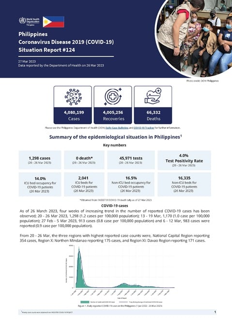 COVID-19 in the Philippines Situation Report 124